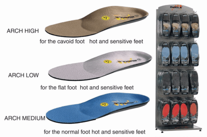 Mysole MySole Work Arch Low Inlegzool ESD - Afbeelding 6